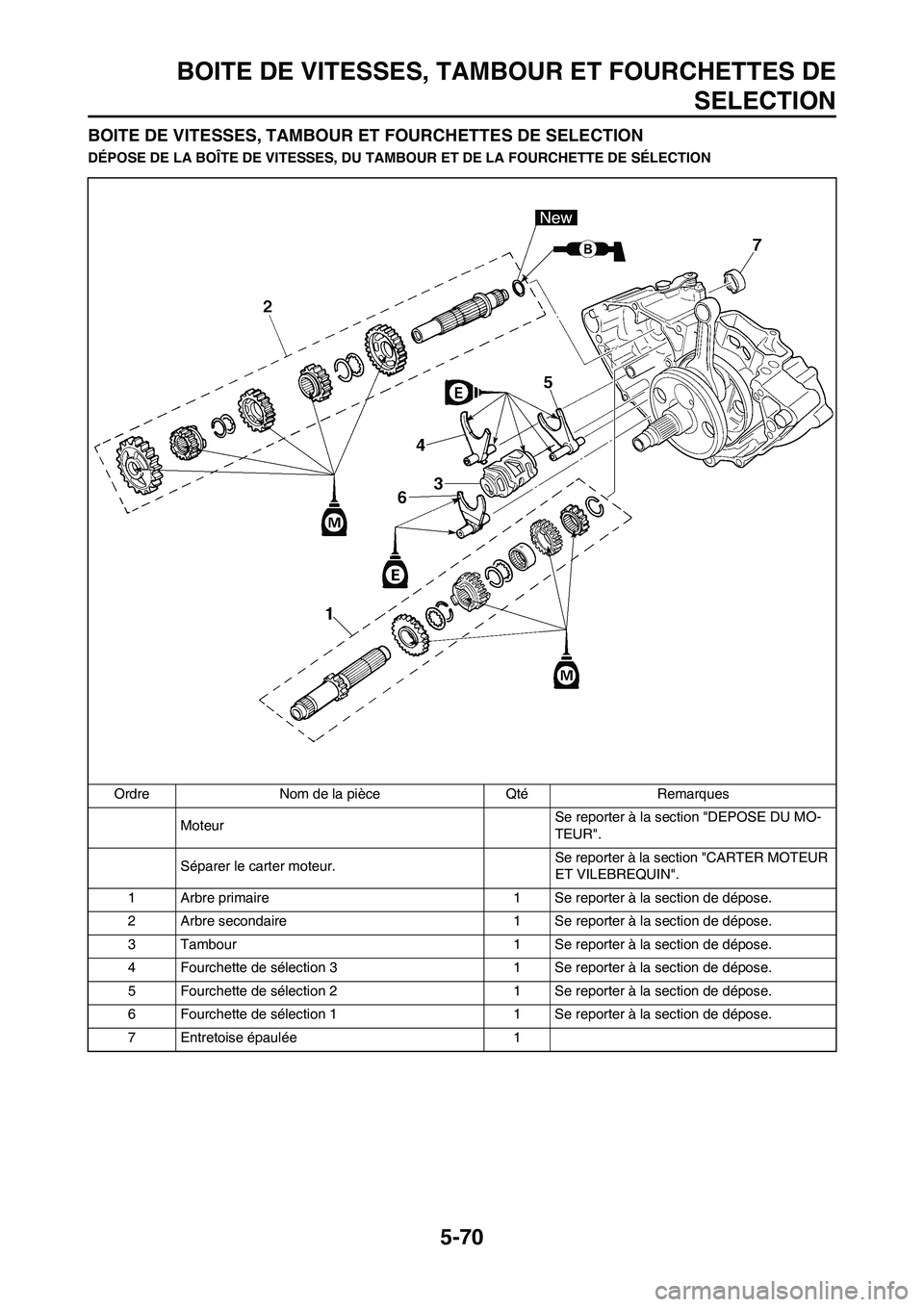 YAMAHA WR 250F 2011  Notices Demploi (in French) 5-70
BOITE DE VITESSES, TAMBOUR ET FOURCHETTES DE
SELECTION
BOITE DE VITESSES, TAMBOUR ET FOURCHETTES DE SELECTION
DÉPOSE DE LA BOÎTE DE VITESSES, DU TAMBOUR ET DE LA FOURCHETTE DE SÉLECTION
Ordre 