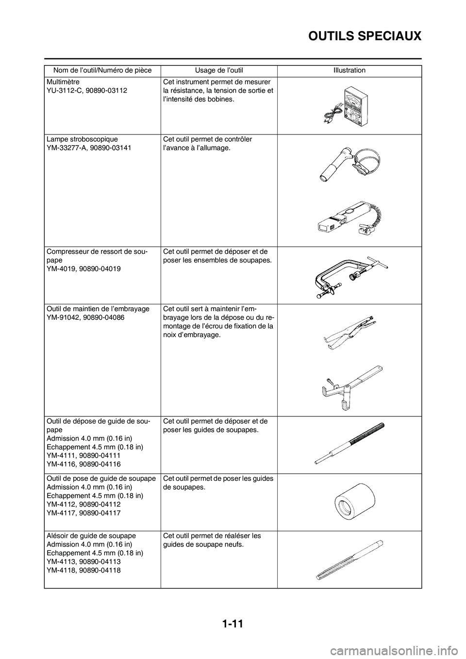 YAMAHA WR 250F 2011 Notices Demploi (in French)
1-11
OUTILS SPECIAUX
Multimètre
YU-3112-C, 90890-03112 Cet instrument permet de mesurer
la résistance, la tension de sortie et
l’intensité des bobines.
Lampe stroboscopique
YM-33277-A, 90890-0 YAMAHA WR 250F 2011 Notices Demploi (in French)
1-11
OUTILS SPECIAUX
Multimètre
YU-3112-C, 90890-03112 Cet instrument permet de mesurer
la résistance, la tension de sortie et
l’intensité des bobines.
Lampe stroboscopique
YM-33277-A, 90890-0
