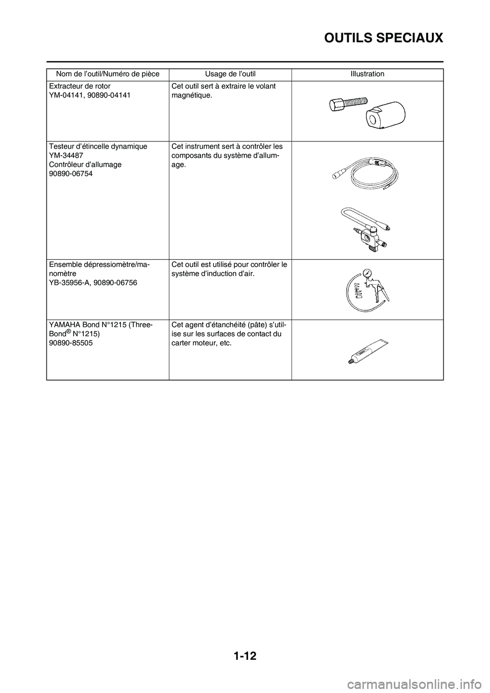 YAMAHA WR 250F 2011  Notices Demploi (in French) 
1-12
OUTILS SPECIAUX
Extracteur de rotor
YM-04141, 90890-04141Cet outil sert à extraire le volant 
magnétique.
Testeur d’étincelle dynamique
YM-34487
Contrôleur d’allumage
90890-06754 Cet ins
