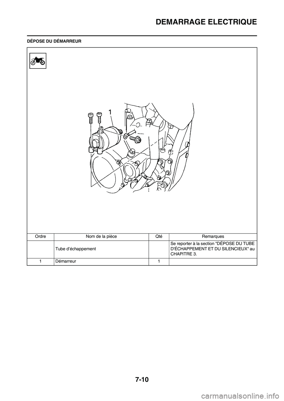 YAMAHA WR 250F 2011  Notices Demploi (in French) 7-10
DEMARRAGE ELECTRIQUE
DÉPOSE DU DÉMARREUR
Ordre Nom de la pièce Qté Remarques
Tube d’échappementSe reporter à la section "DÉPOSE DU TUBE 
DÉCHAPPEMENT ET DU SILENCIEUX" au 
CHAPITRE 3.
