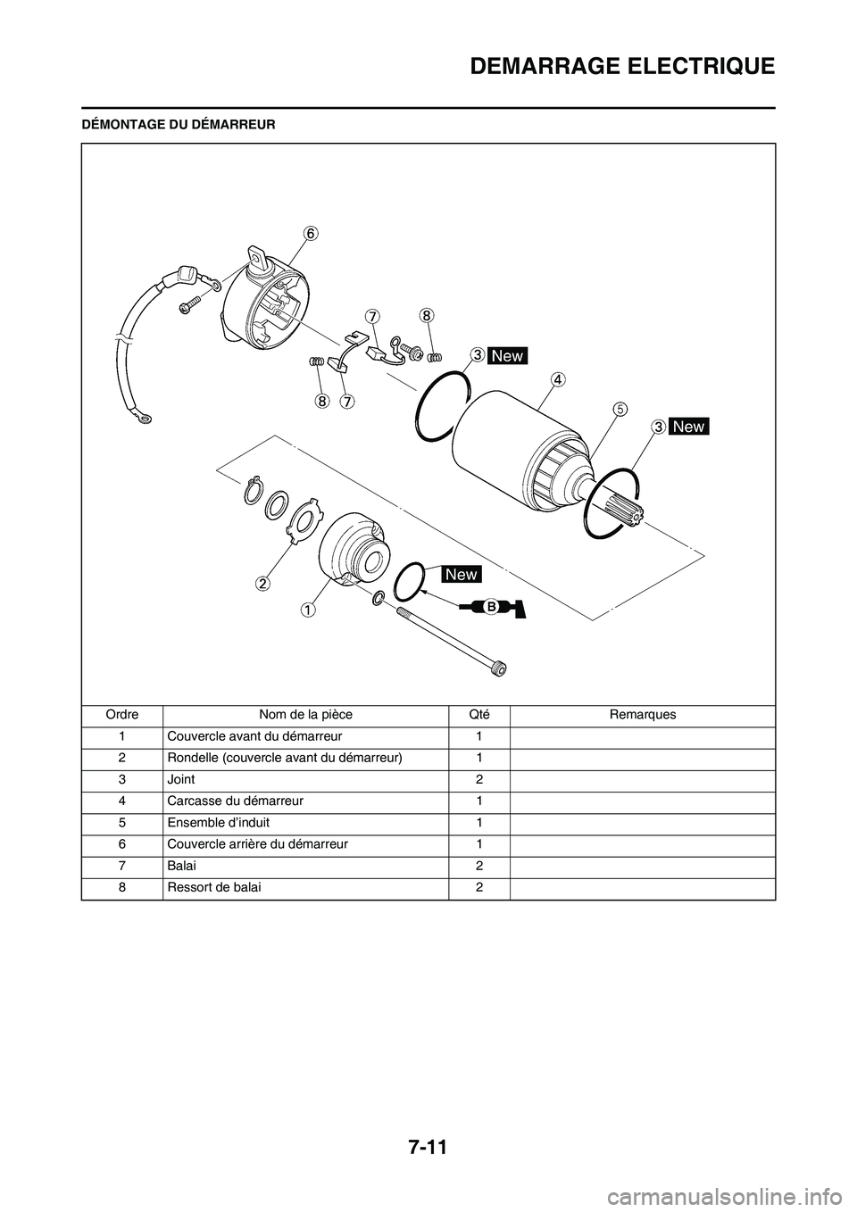 YAMAHA WR 250F 2011  Notices Demploi (in French) 7-11
DEMARRAGE ELECTRIQUE
DÉMONTAGE DU DÉMARREUR
Ordre Nom de la pièce Qté Remarques
1 Couvercle avant du démarreur 1
2 Rondelle (couvercle avant du démarreur) 1
3 Joint 2
4 Carcasse du démarre