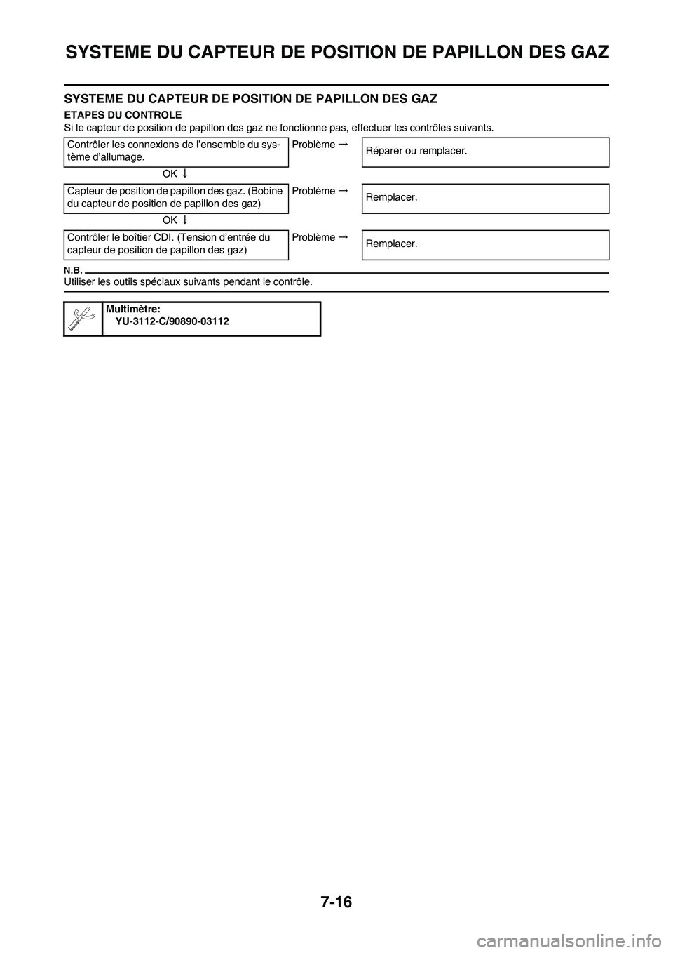 YAMAHA WR 250F 2011  Notices Demploi (in French) 7-16
SYSTEME DU CAPTEUR DE POSITION DE PAPILLON DES GAZ
SYSTEME DU CAPTEUR DE POSITION DE PAPILLON DES GAZ
ETAPES DU CONTROLE
Si le capteur de position de papillon des gaz ne fonctionne pas, effectuer