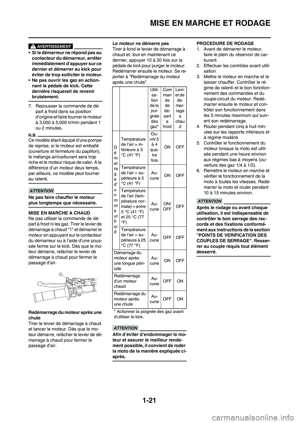 YAMAHA WR 250F 2011 Notices Demploi (in French)
1-21
MISE EN MARCHE ET RODAGE
• Si le démarreur ne répond pas au contacteur du démarreur, arrêter
immédiatement d’appuyer sur ce
dernier et démarrer au kick pour
éviter de trop sollicit YAMAHA WR 250F 2011 Notices Demploi (in French)
1-21
MISE EN MARCHE ET RODAGE
• Si le démarreur ne répond pas au contacteur du démarreur, arrêter
immédiatement d’appuyer sur ce
dernier et démarrer au kick pour
éviter de trop sollicit