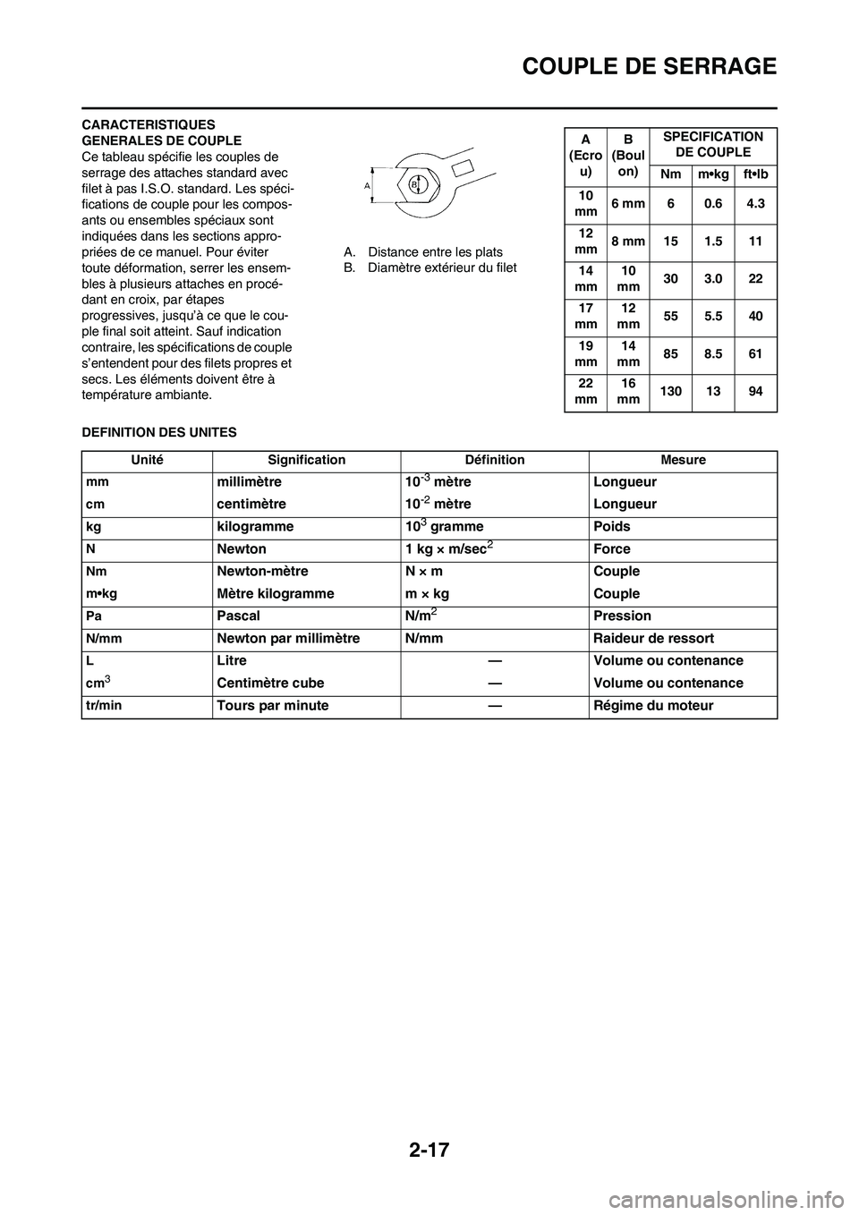 YAMAHA WR 250F 2011 Notices Demploi (in French) 2-17
COUPLE DE SERRAGE
CARACTERISTIQUES
GENERALES DE COUPLE
Ce tableau spécifie les couples de
serrage des attaches standard avec
filet à pas I.S.O. standard. Les spéci-
fications de couple pour YAMAHA WR 250F 2011 Notices Demploi (in French) 2-17
COUPLE DE SERRAGE
CARACTERISTIQUES
GENERALES DE COUPLE
Ce tableau spécifie les couples de
serrage des attaches standard avec
filet à pas I.S.O. standard. Les spéci-
fications de couple pour