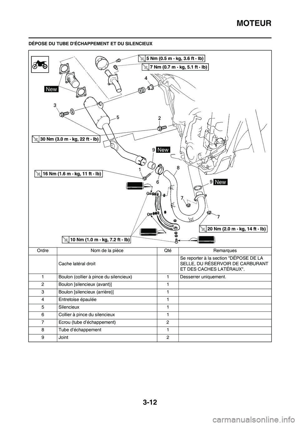 YAMAHA WR 250F 2011  Notices Demploi (in French) 3-12
MOTEUR
DÉPOSE DU TUBE DÉCHAPPEMENT ET DU SILENCIEUX
Ordre Nom de la pièce Qté Remarques
Cache latéral droitSe reporter à la section "DÉPOSE DE LA 
SELLE, DU RÉSERVOIR DE CARBURANT 
ET DE