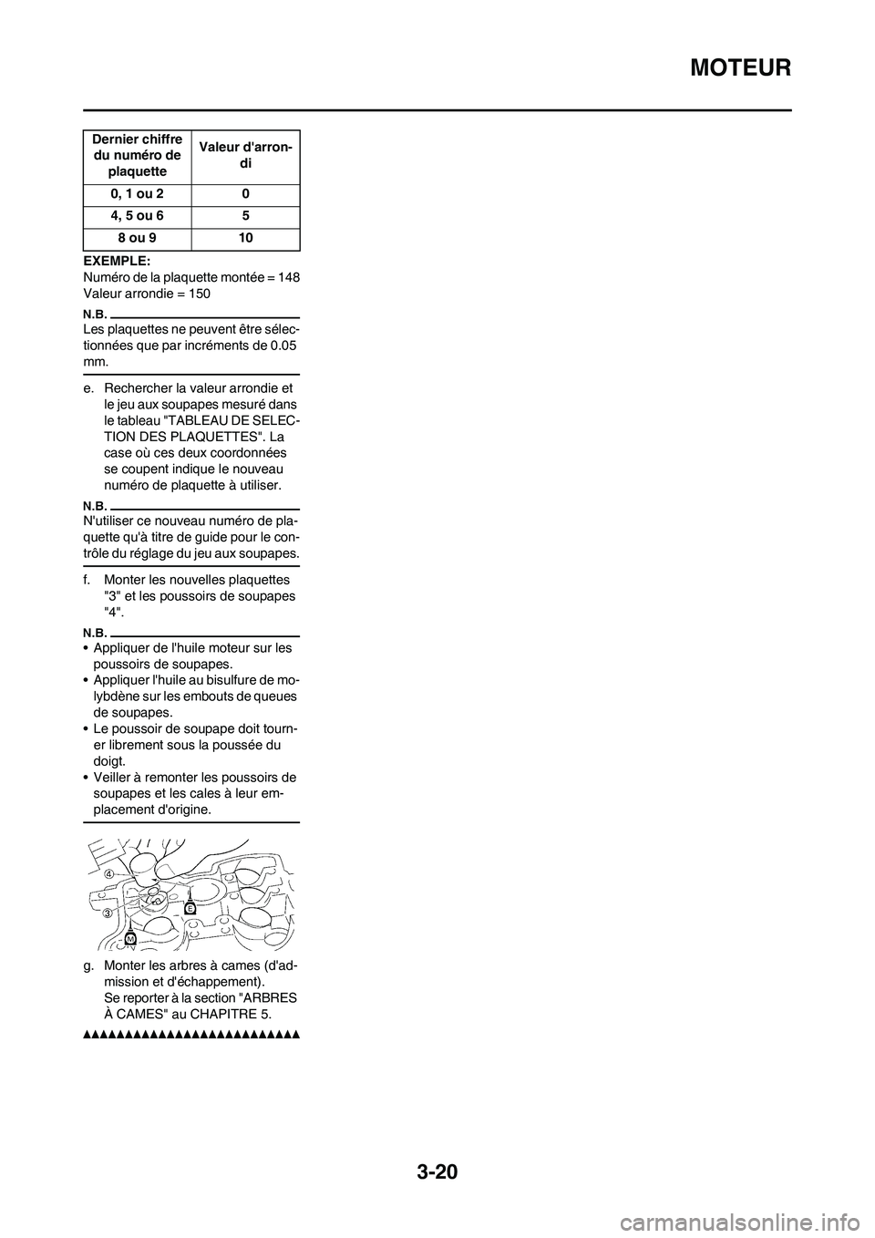 YAMAHA WR 250F 2011 Notices Demploi (in French) 3-20
MOTEUR
EXEMPLE:
Numéro de la plaquette montée = 148
Valeur arrondie = 150
Les plaquettes ne peuvent être sélec-
tionnées que par incréments de 0.05
mm.
e. Rechercher la valeur arrondie et YAMAHA WR 250F 2011 Notices Demploi (in French) 3-20
MOTEUR
EXEMPLE:
Numéro de la plaquette montée = 148
Valeur arrondie = 150
Les plaquettes ne peuvent être sélec-
tionnées que par incréments de 0.05
mm.
e. Rechercher la valeur arrondie et
