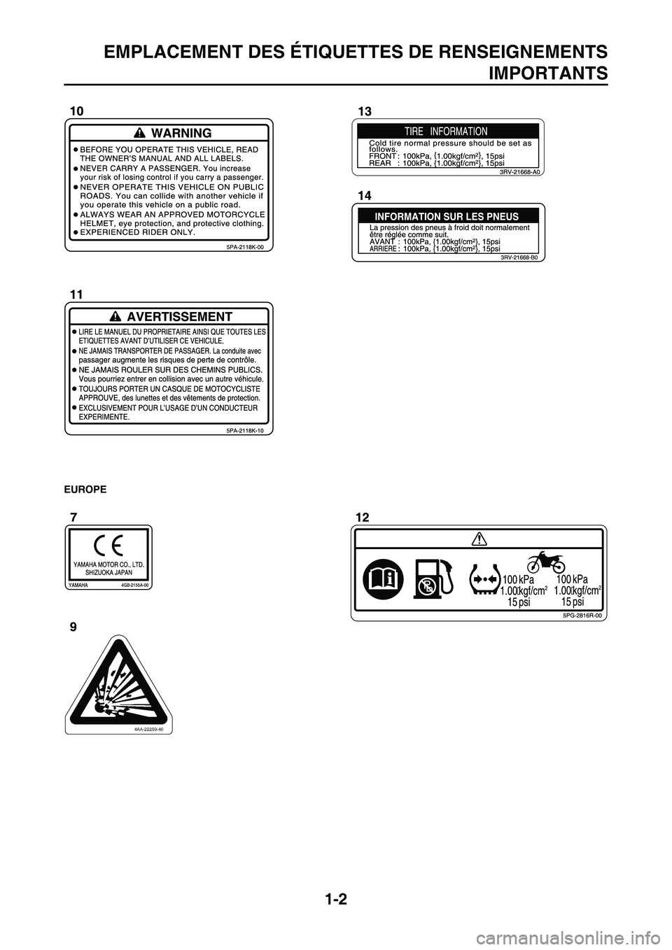 YAMAHA WR 250F 2011  Notices Demploi (in French) 
1-2
EMPLACEMENT DES ÉTIQUETTES DE RENSEIGNEMENTSIMPORTANTS
EUROPE
 