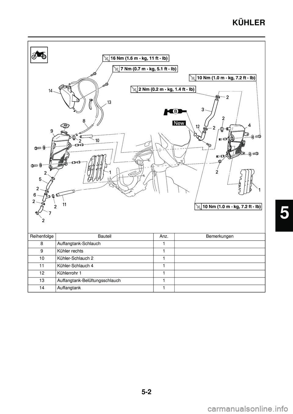 YAMAHA WR 250F 2010  Betriebsanleitungen (in German) 5-2
KÜHLER
8 Auffangtank-Schlauch1
9 Kühler rechts 1
10 Kühler-Schlauch 2 1
11 Kühler-Schlauch 4 1
12 Kühlerrohr 1 1
13 Auffangtank-Belüftungsschlauch 1
14 Auffangtank 1
Reihenfolge
BauteilAnz.B