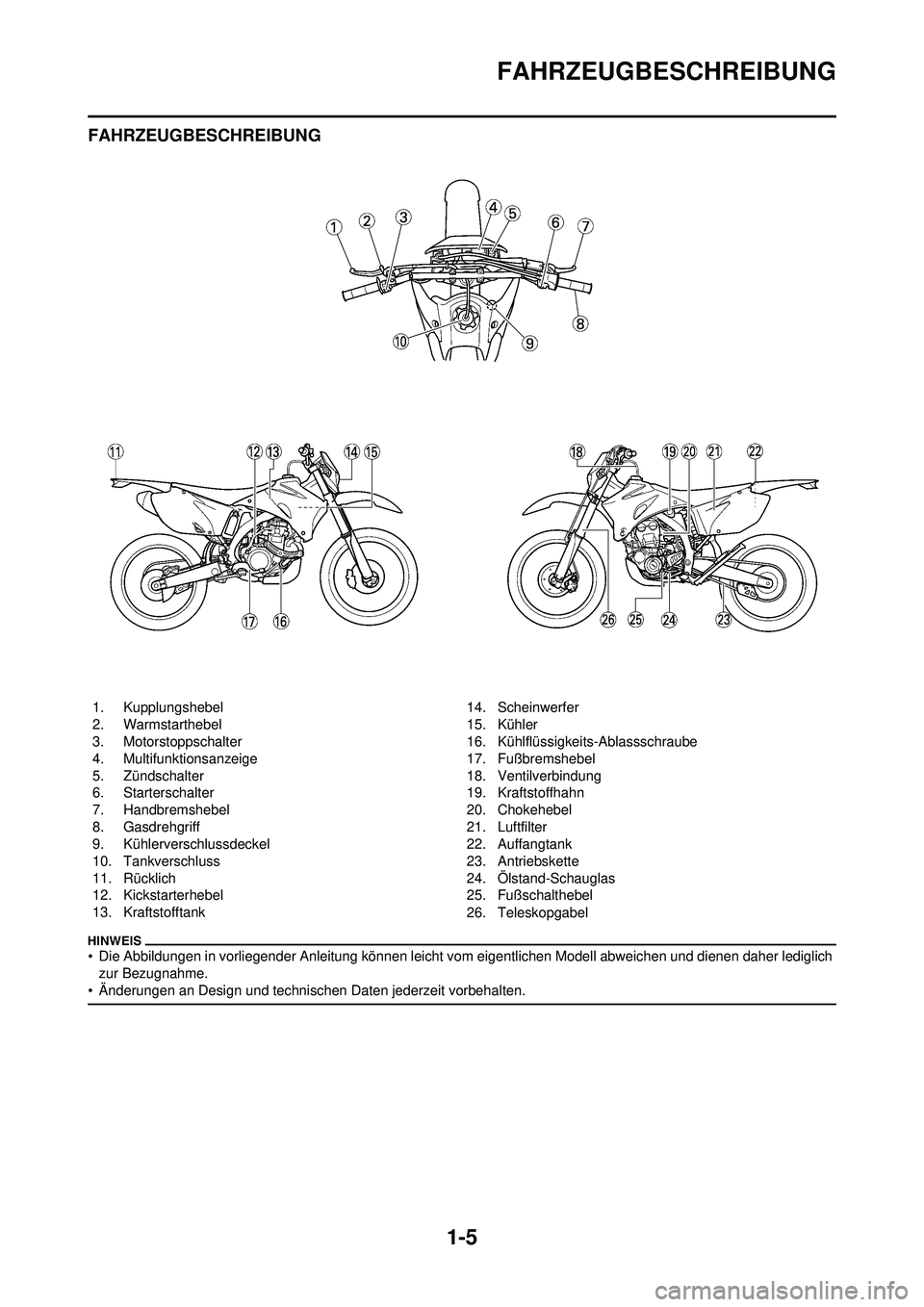 YAMAHA WR 250F 2010  Betriebsanleitungen (in German) 1-5
FAHRZEUGBESCHREIBUNG
FAHRZEUGBESCHREIBUNG
• Die Abbildungen in vorliegender Anleitung können leicht vom eigentlichen Modell abweichen und dienen daher lediglich 
zur Bezugnahme.
• Änderungen