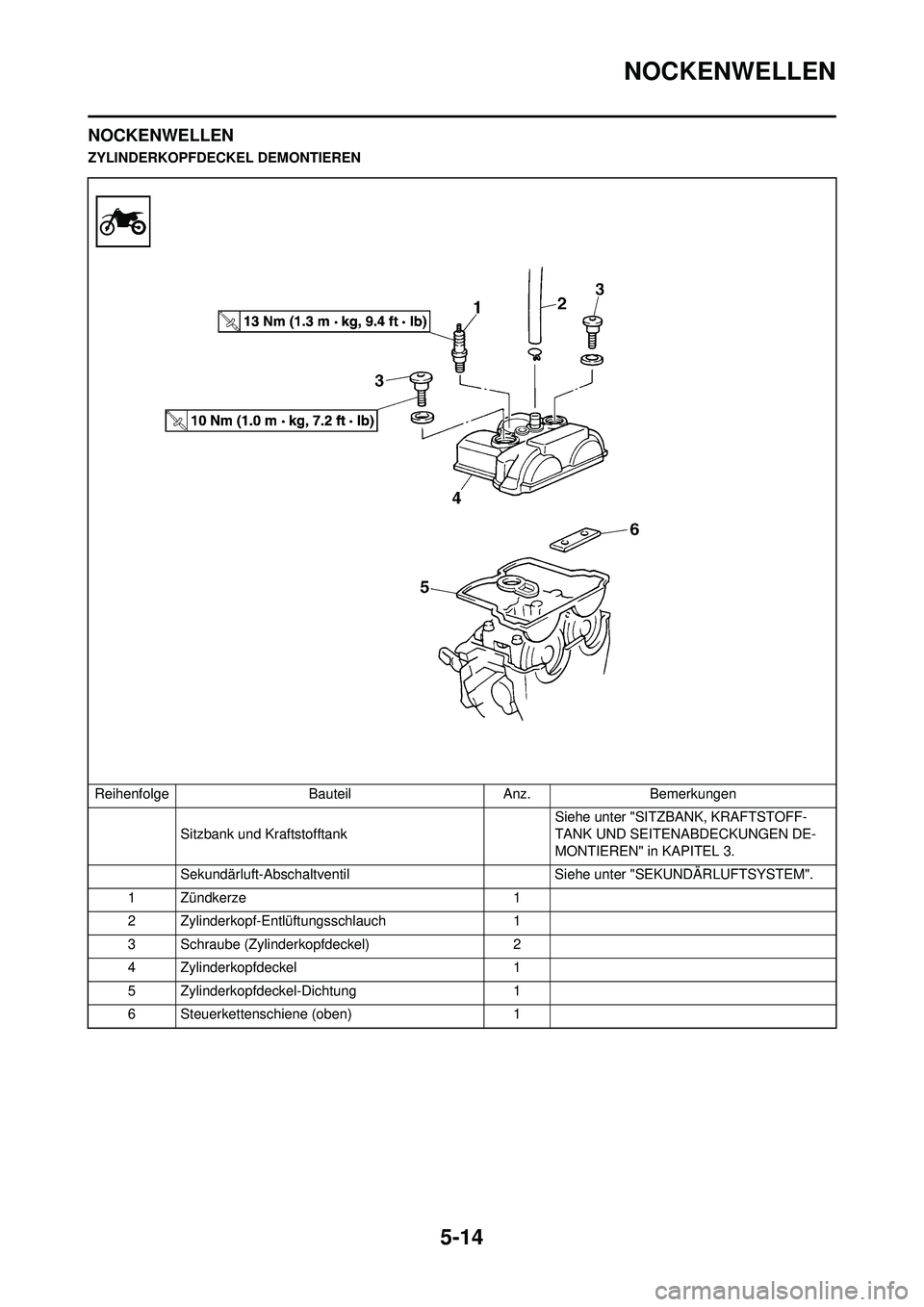 YAMAHA WR 250F 2010  Betriebsanleitungen (in German) 5-14
NOCKENWELLEN
NOCKENWELLEN
ZYLINDERKOPFDECKEL DEMONTIERENReihenfolge BauteilAnz.Bemerkungen
Sitzbank und Kraftstofftank  Siehe unter "SITZBANK, KRAFTSTOFF-
TANK UND SEITENABDECKUNGEN DE-
MONTIEREN
