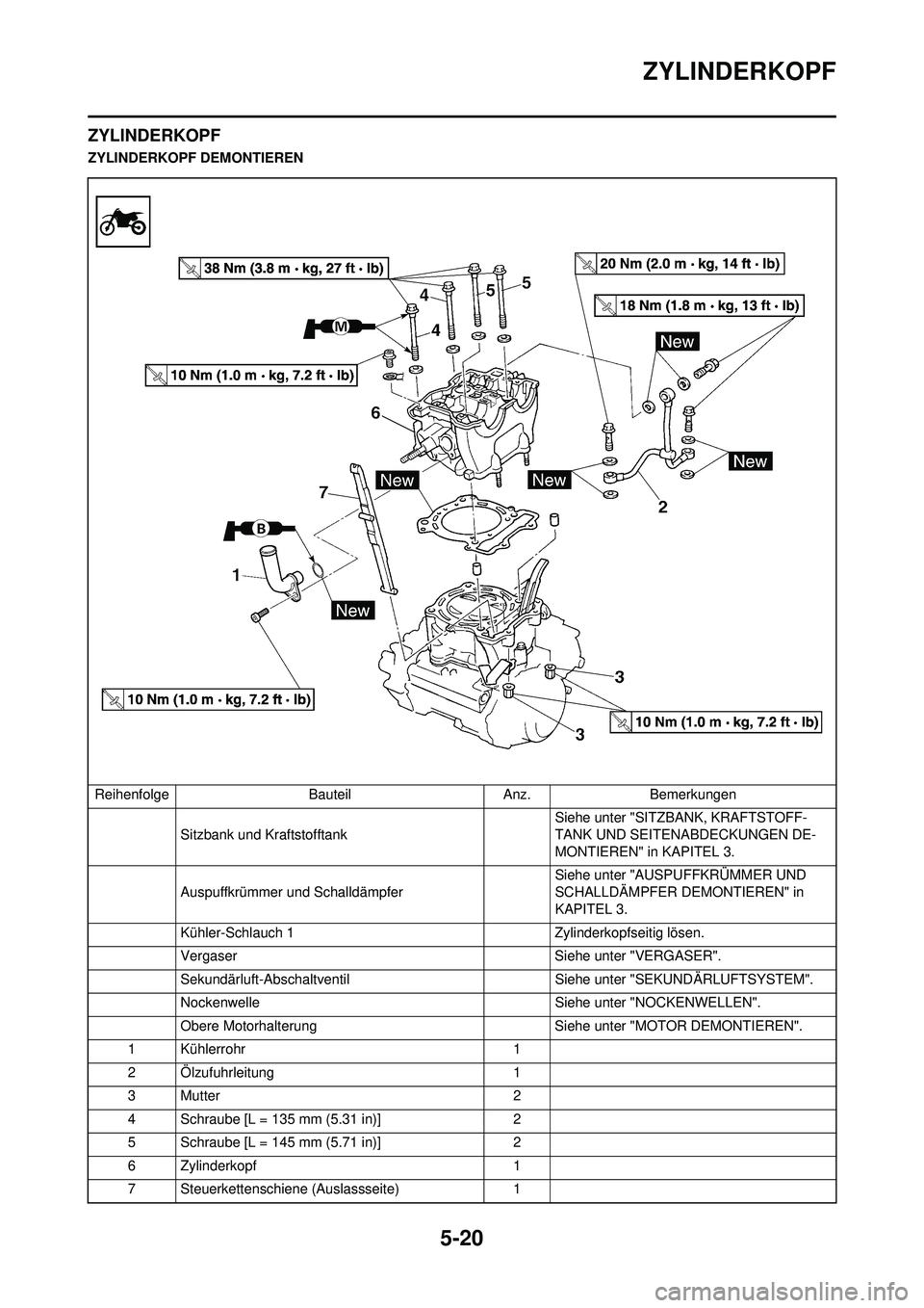YAMAHA WR 250F 2010  Betriebsanleitungen (in German) 5-20
ZYLINDERKOPF
ZYLINDERKOPF
ZYLINDERKOPF DEMONTIERENReihenfolge BauteilAnz.Bemerkungen
Sitzbank und Kraftstofftank  Siehe unter "SITZBANK, KRAFTSTOFF-
TANK UND SEITENABDECKUNGEN DE-
MONTIEREN" in K