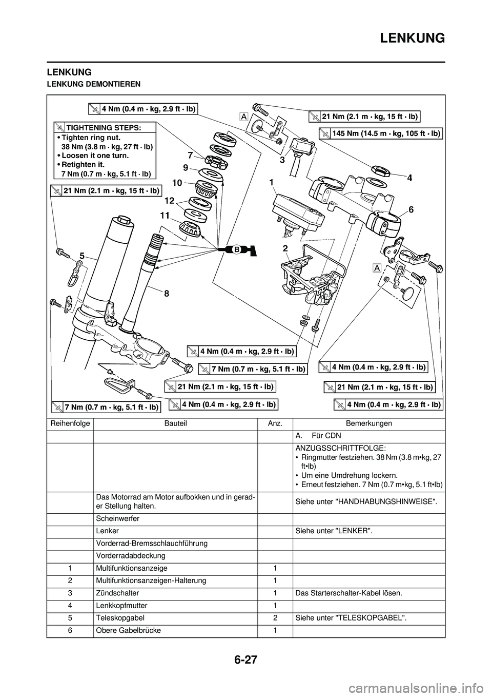 YAMAHA WR 250F 2010  Betriebsanleitungen (in German) 6-27
LENKUNG
LENKUNG
LENKUNG DEMONTIERENReihenfolge BauteilAnz.Bemerkungen
A. Für CDN
ANZUGSSCHRITTFOLGE:
• Ringmutter festziehen. 38 Nm (3.8 m•kg, 27  ft•lb)
• Um eine Umdrehung lockern.
•