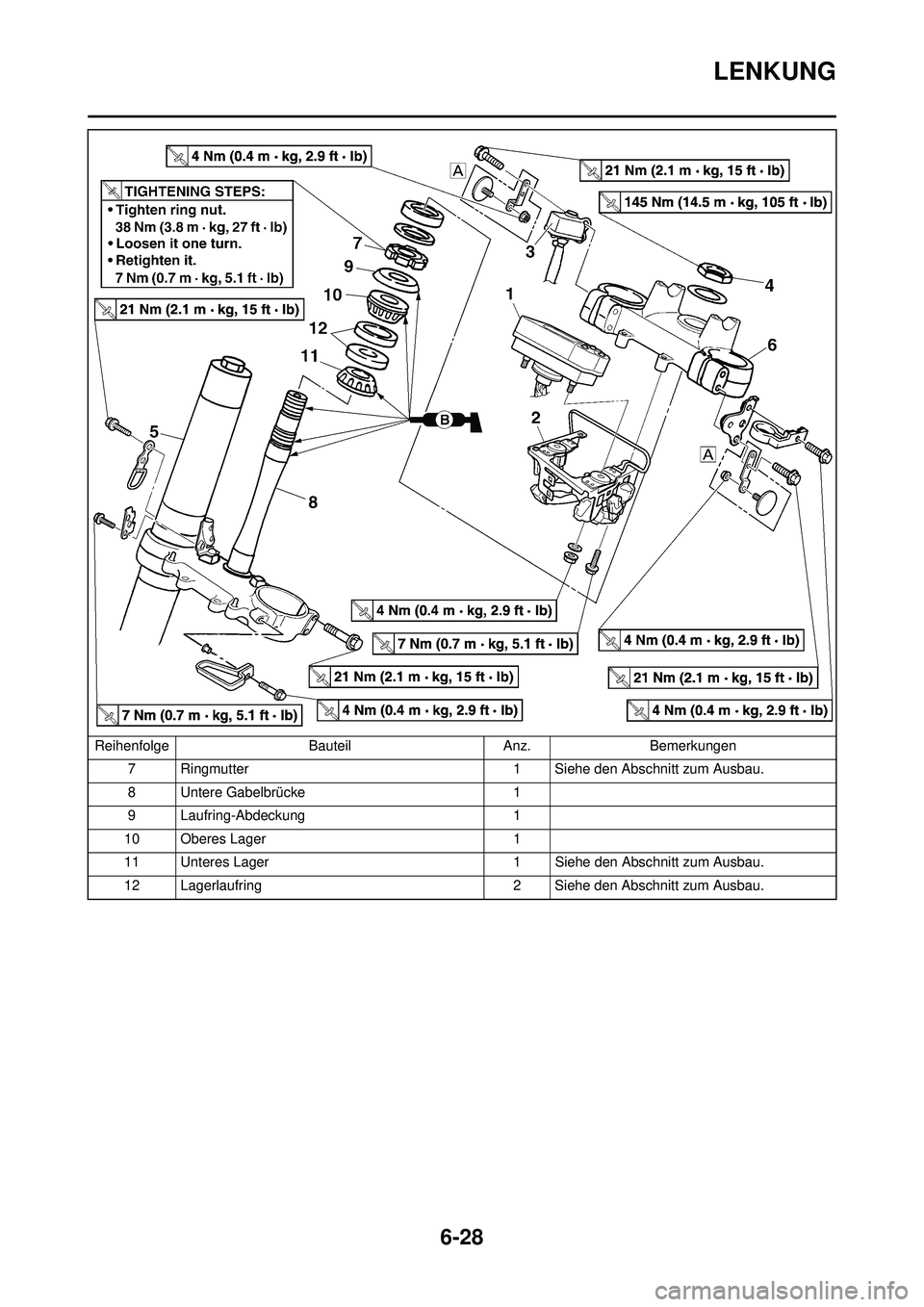 YAMAHA WR 250F 2010  Betriebsanleitungen (in German) 6-28
LENKUNG
7 Ringmutter1 Siehe den Abschnitt zum Ausbau.
8 Untere Gabelbrücke 1
9 Laufring-Abdeckung 1
10 Oberes Lager 1
11 Unteres Lager 1 Siehe den Abschnitt zum Ausbau.
12 Lagerlaufring 2 Siehe 