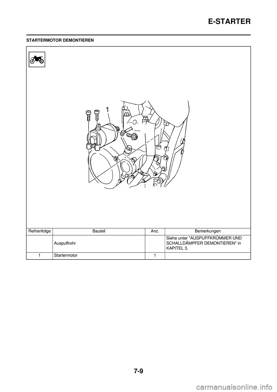 YAMAHA WR 250F 2010  Betriebsanleitungen (in German) 7-9
E-STARTER
STARTERMOTOR DEMONTIERENReihenfolge BauteilAnz.Bemerkungen
Auspuffrohr Siehe unter "AUSPUFFKRÜMMER UND 
SCHALLDÄMPFER DEMONTIEREN" in 
KAPITEL 3.
1Startermotor 1 