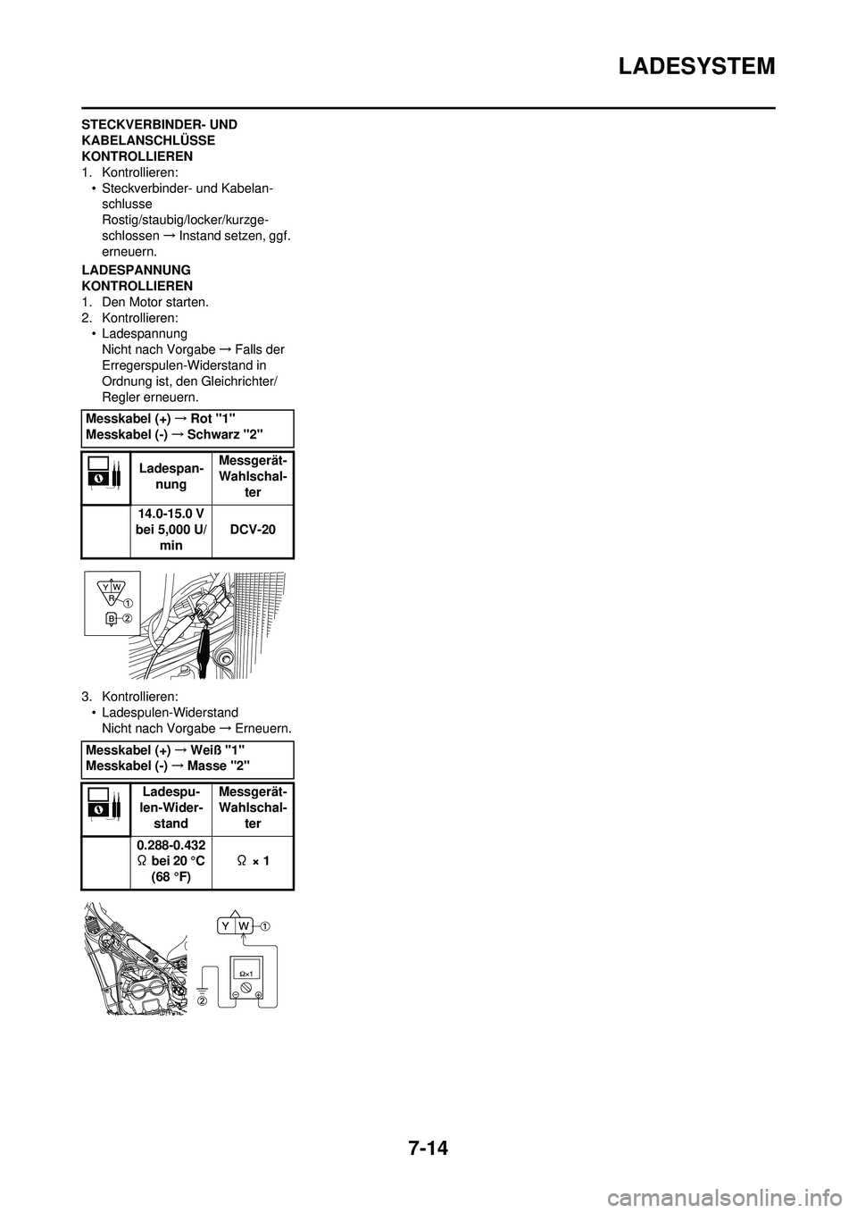YAMAHA WR 250F 2010  Betriebsanleitungen (in German) 7-14
LADESYSTEM
STECKVERBINDER- UND 
KABELANSCHLÜSSE 
KONTROLLIEREN
1. Kontrollieren:• Steckverbinder- und Kabelan-schlusse
Rostig/staubig/locker/kurzge-
schlossen →Instand setzen, ggf. 
erneuern