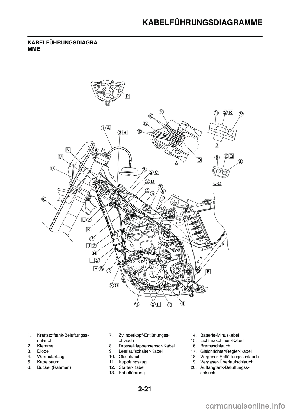 YAMAHA WR 250F 2010  Betriebsanleitungen (in German) 2-21
KABELFÜHRUNGSDIAGRAMME
KABELFÜHRUNGSDIAGRA
MME
1. Kraftstofftank-Beluftungss-chlauch
2. Klemme
3. Diode
4. Warmstartzug
5. Kabelbaum
6. Buckel (Rahmen) 7. Zylinderkopf-Entlüftungss-
chlauch
8.