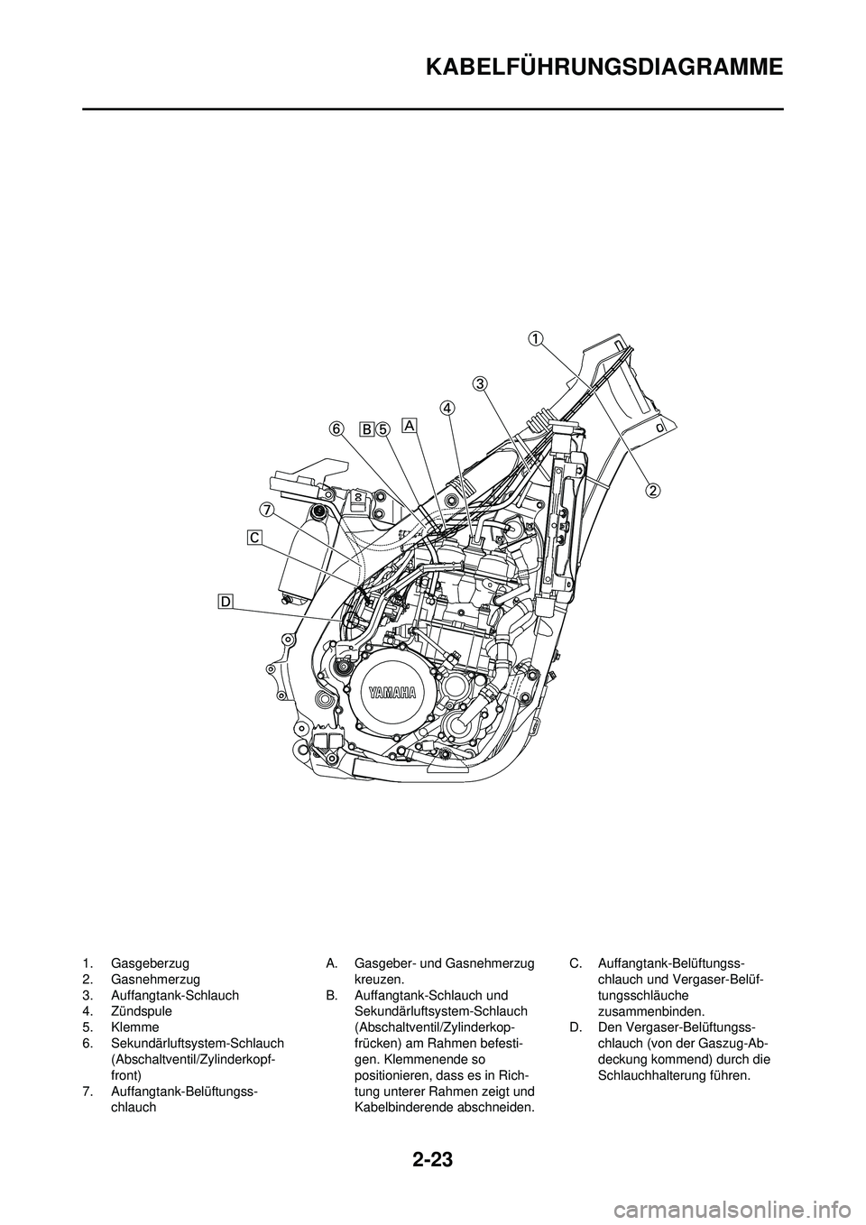 YAMAHA WR 250F 2010  Betriebsanleitungen (in German) 2-23
KABELFÜHRUNGSDIAGRAMME
1. Gasgeberzug
2. Gasnehmerzug
3. Auffangtank-Schlauch
4. Zündspule
5. Klemme
6. Sekundärluftsystem-Schlauch (Abschaltventil/Zylinderkopf-
front)
7. Auffangtank-Belüftu