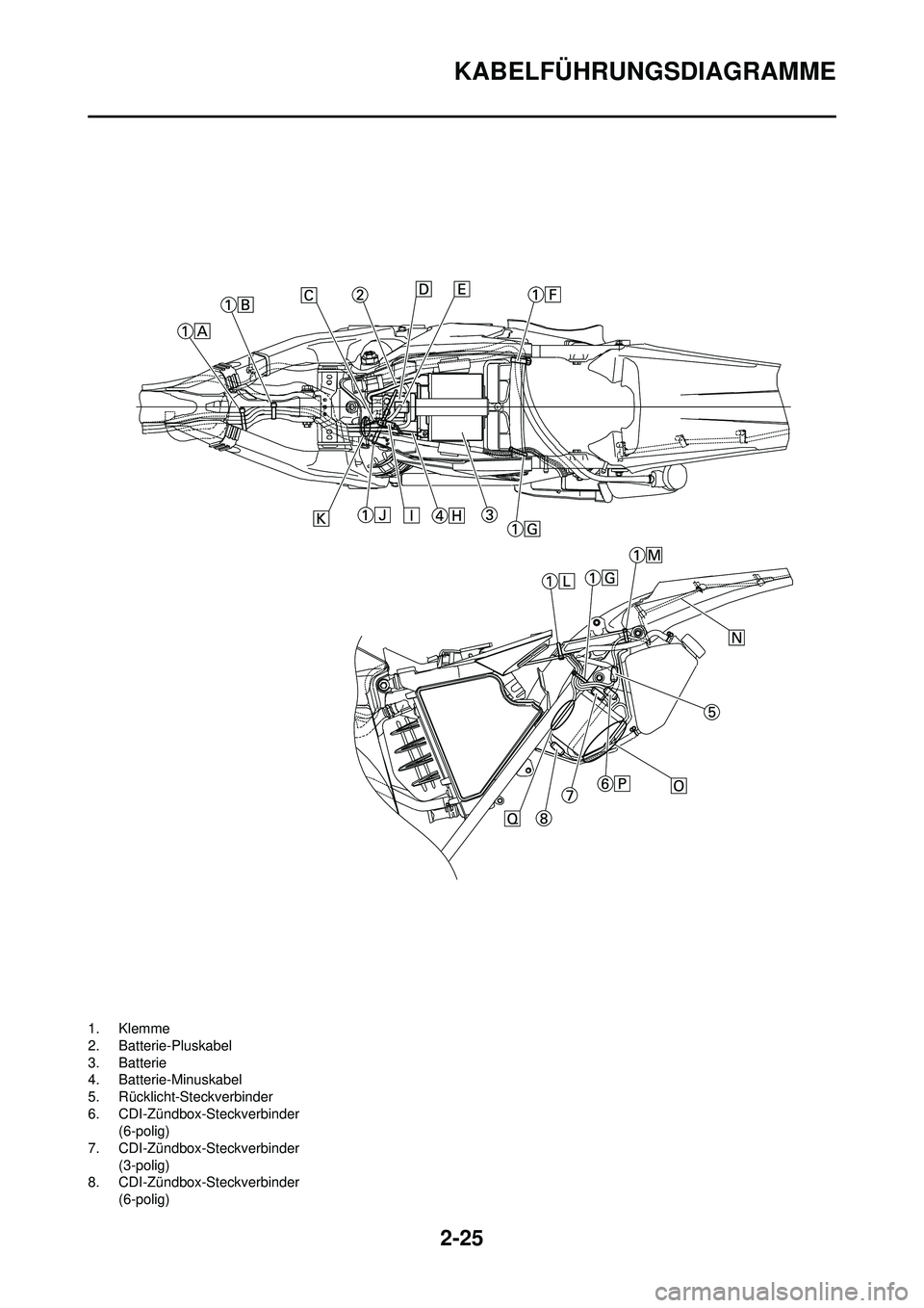 YAMAHA WR 250F 2010  Betriebsanleitungen (in German) 2-25
KABELFÜHRUNGSDIAGRAMME
1. Klemme
2. Batterie-Pluskabel
3. Batterie
4. Batterie-Minuskabel
5. Rücklicht-Steckverbinder
6. CDI-Zündbox-Steckverbinder (6-polig)
7. CDI-Zündbox-Steckverbinder 
(3