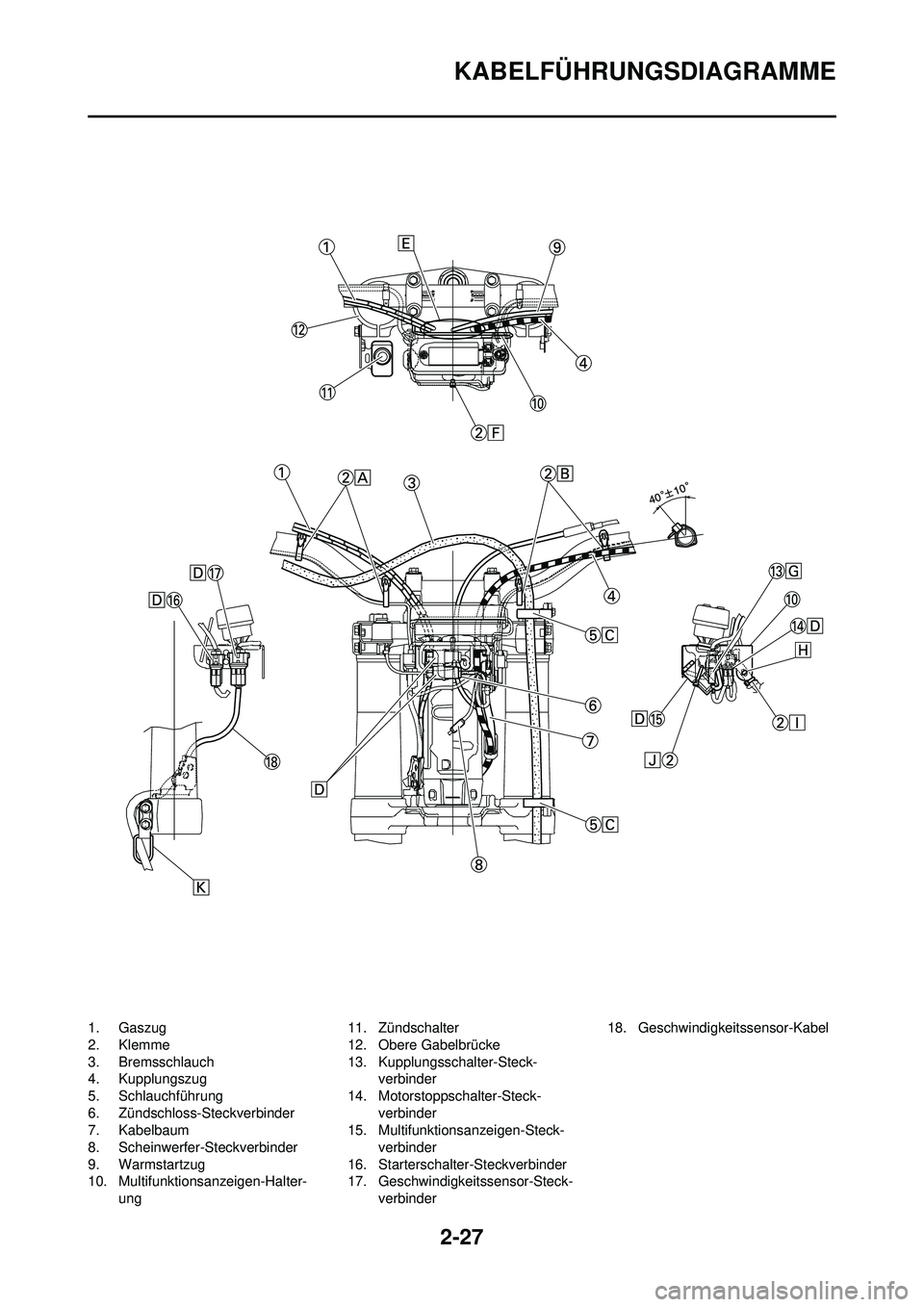 YAMAHA WR 250F 2010  Betriebsanleitungen (in German) 2-27
KABELFÜHRUNGSDIAGRAMME
1. Gaszug
2. Klemme
3. Bremsschlauch
4. Kupplungszug
5. Schlauchführung
6. Zündschloss-Steckverbinder
7. Kabelbaum
8. Scheinwerfer-Steckverbinder
9. Warmstartzug
10. Mul