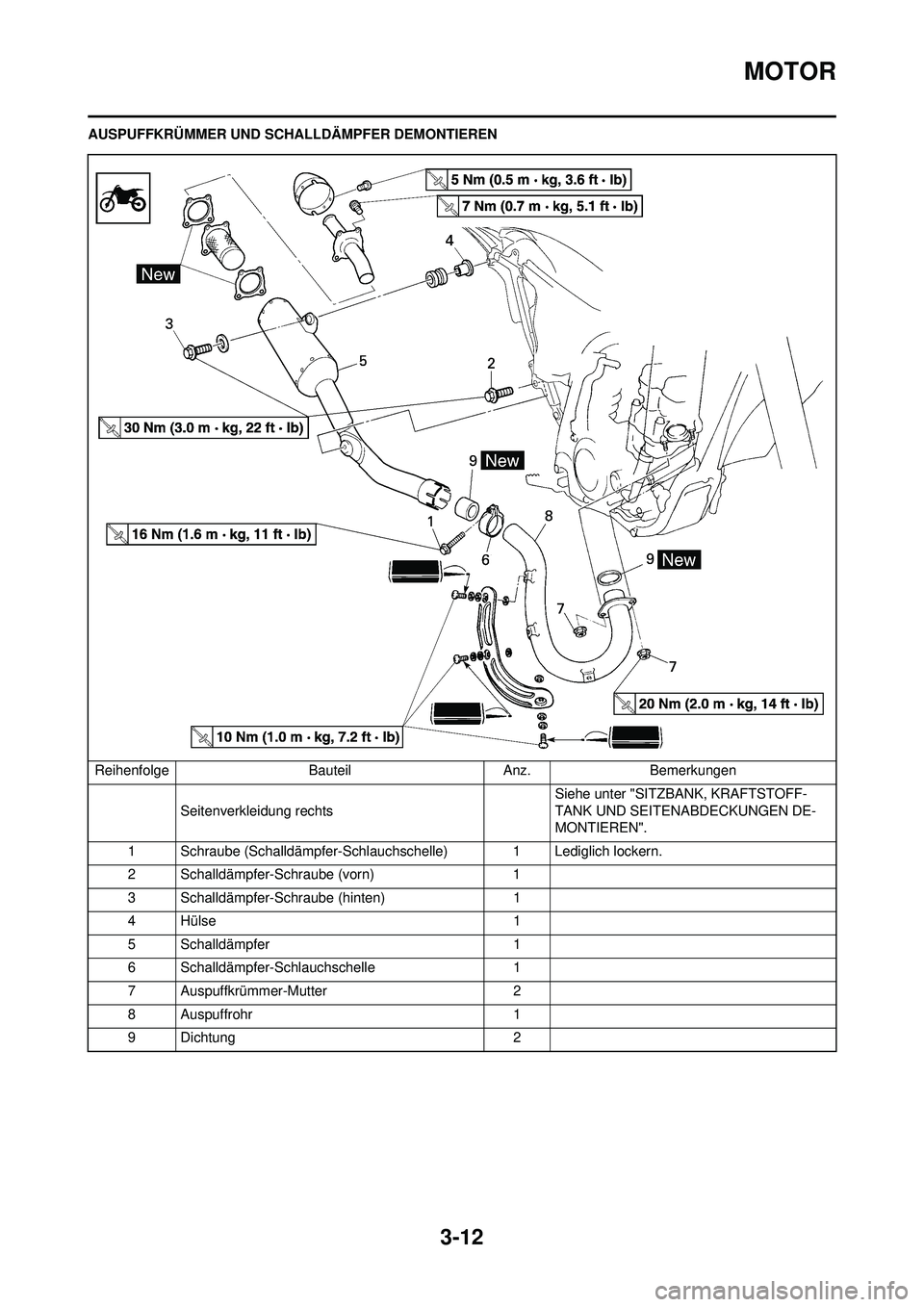 YAMAHA WR 250F 2010  Betriebsanleitungen (in German) 3-12
MOTOR
AUSPUFFKRÜMMER UND SCHALLDÄMPFER DEMONTIEREN
Reihenfolge Bauteil Anz. Bemerkungen Seitenverkleidung rechts Siehe unter "SITZBANK, KRAFTSTOFF-
TANK UND SEITENABDECKUNGEN DE-
MONTIEREN".
1 