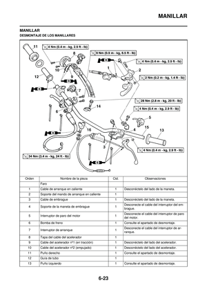 Page 200