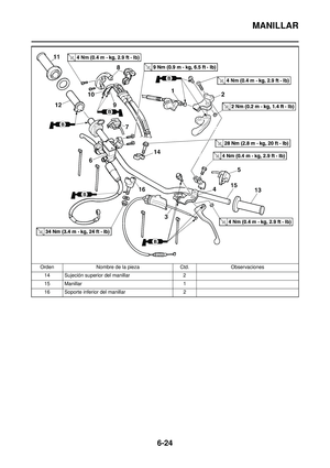 Page 201