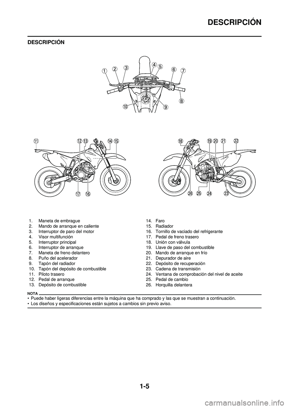 YAMAHA WR 250F 2010  Manuale de Empleo (in Spanish) 1-5
DESCRIPCIÓN
DESCRIPCIÓN
• Puede haber ligeras diferencias entre la máquina que ha comprado y las que se muestran a continuación.
• Los diseños y especificaciones están sujetos a cambios 