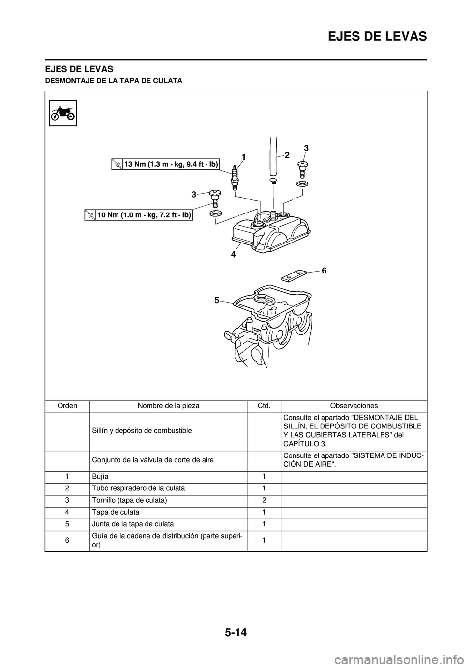 YAMAHA WR 250F 2010  Manuale de Empleo (in Spanish) 5-14
EJES DE LEVAS
EJES DE LEVAS
DESMONTAJE DE LA TAPA DE CULATAOrden Nombre de la pieza Ctd.Observaciones
Sillín y depósito de combustible  Consulte el apartado "DESMONTAJE DEL 
SILLÍN, EL DEPÓSI