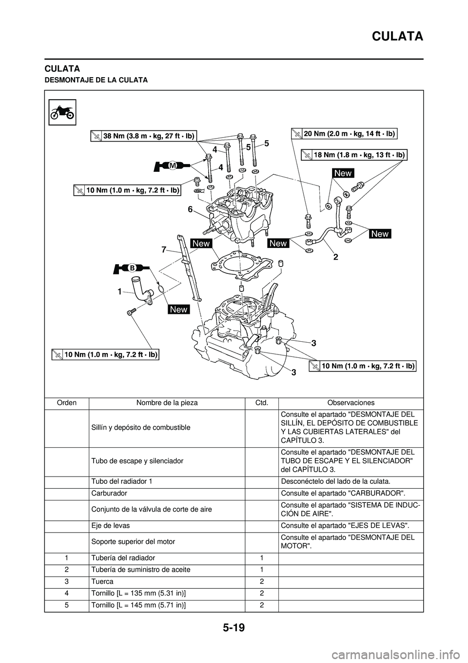 YAMAHA WR 250F 2010  Manuale de Empleo (in Spanish) 5-19
CULATA
CULATA
DESMONTAJE DE LA CULATAOrden Nombre de la pieza Ctd.Observaciones
Sillín y depósito de combustible  Consulte el apartado "DESMONTAJE DEL 
SILLÍN, EL DEPÓSITO
 DE COMBUSTIBLE 
Y 