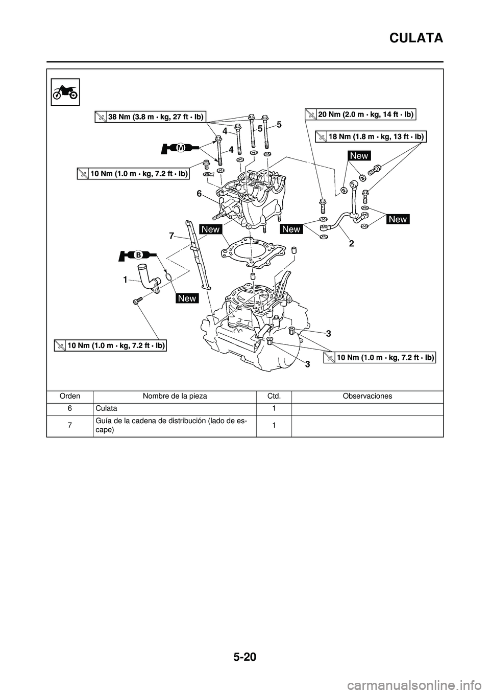 YAMAHA WR 250F 2010  Manuale de Empleo (in Spanish) 5-20
CULATA
6Culata1
7 Guía de la cadena de distribución (lado de es-
cape)
1
Orden
Nombre de la pieza Ctd.Observaciones 