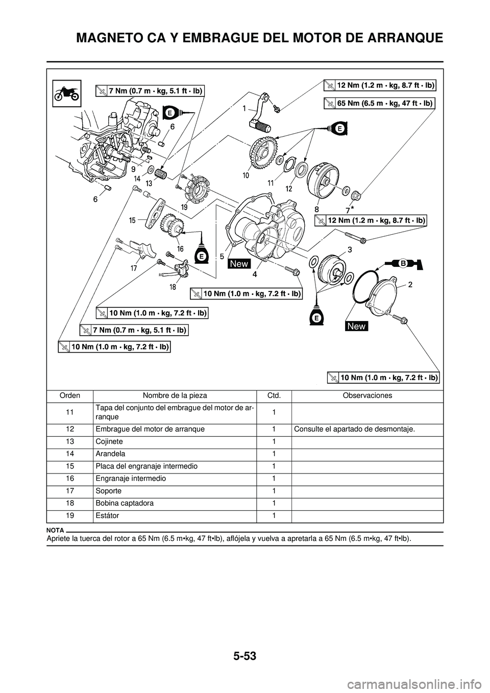 YAMAHA WR 250F 2010  Manuale de Empleo (in Spanish) 5-53
MAGNETO CA Y EMBRAGUE DEL MOTOR DE ARRANQUE
Apriete la tuerca del rotor a 65 Nm (6.5 m•kg, 47 ft•lb), aflójela y vuelva a apretarla a 65 Nm (6.5 m•kg, 47 ft•lb).
11Tapa del conjunto del 
