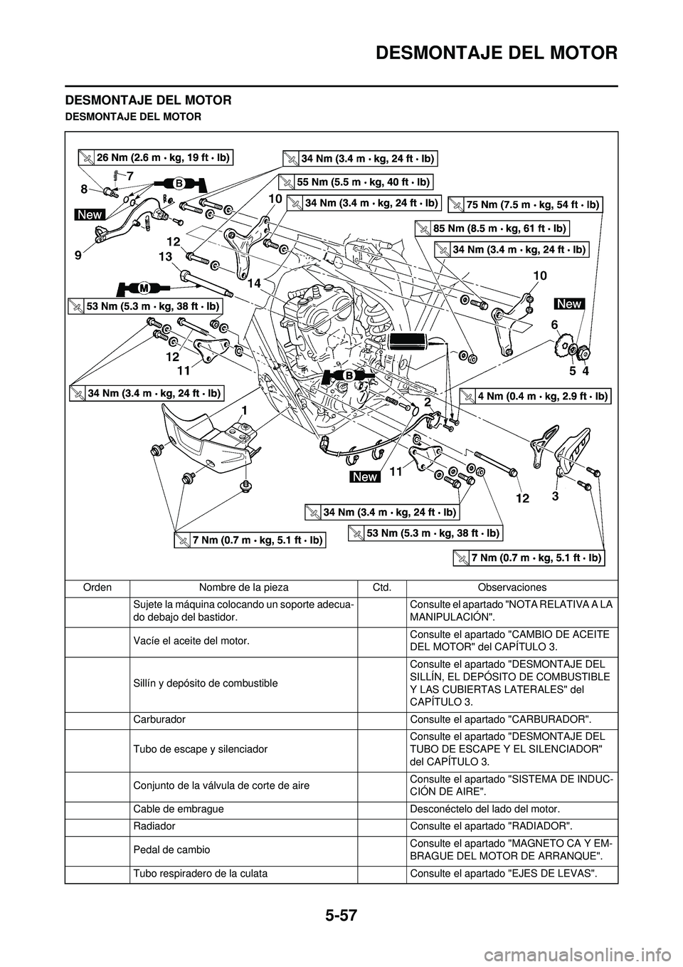 YAMAHA WR 250F 2010  Manuale de Empleo (in Spanish) 5-57
DESMONTAJE DEL MOTOR
DESMONTAJE DEL MOTOR
DESMONTAJE DEL MOTOROrden Nombre de la pieza Ctd.Observaciones
Sujete la máquina colocando un soporte adecua-
do debajo del bastidor. Consulte el aparta