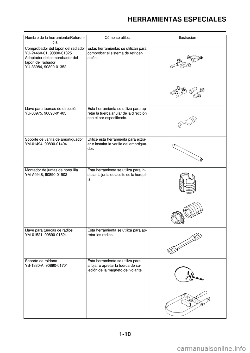 YAMAHA WR 250F 2010  Manuale de Empleo (in Spanish) 1-10
HERRAMIENTAS ESPECIALES
Comprobador del tapón del radiador
YU-24460-01, 90890-01325
Adaptador del comprobador del 
tapón del radiador
YU-33984, 90890-01352Estas herramientas se utilizan para 
c