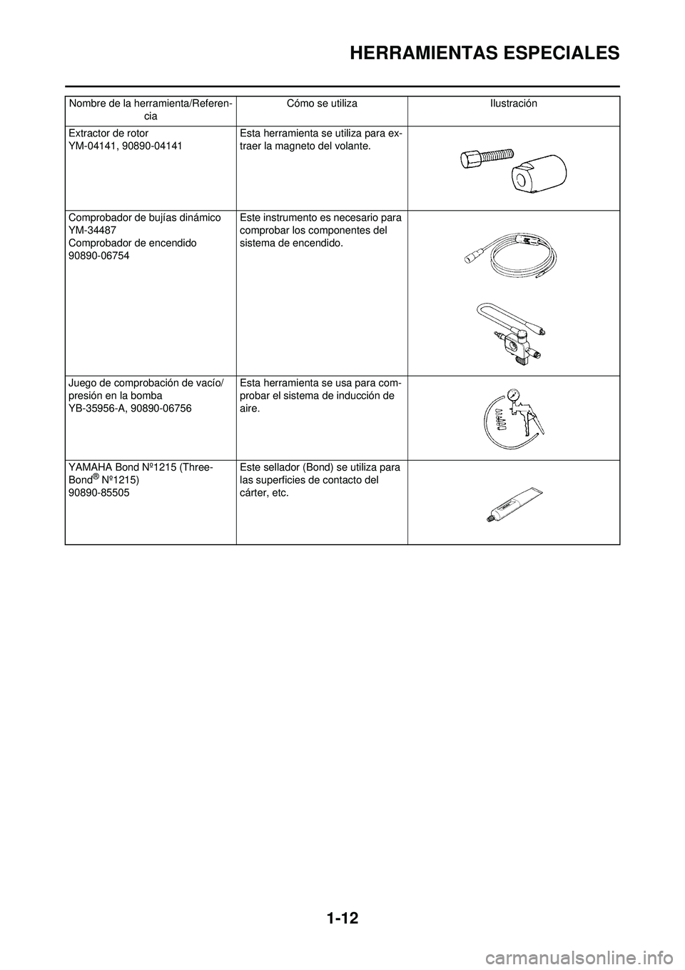 YAMAHA WR 250F 2010  Manuale de Empleo (in Spanish) 1-12
HERRAMIENTAS ESPECIALES
Extractor de rotor
YM-04141, 90890-04141Esta herramienta se utiliza para ex-
traer la magneto del volante.
Comprobador de bujías dinámico
YM-34487
Comprobador de encendi