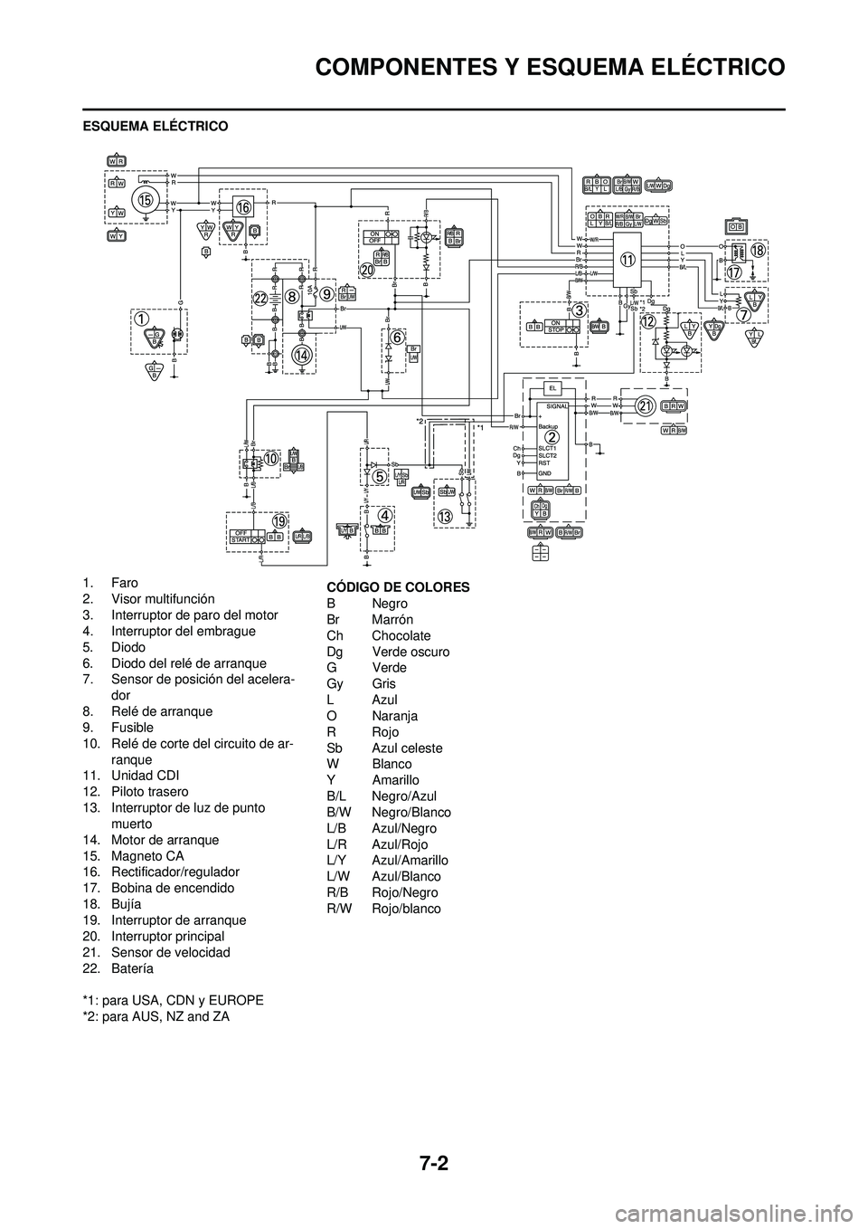 YAMAHA WR 250F 2010  Manuale de Empleo (in Spanish) 7-2
COMPONENTES Y ESQUEMA ELÉCTRICO
ESQUEMA ELÉCTRICO
1. Faro
2. Visor multifunción
3. Interruptor de paro del motor
4. Interruptor del embrague
5. Diodo
6. Diodo del relé de arranque
7. Sensor de