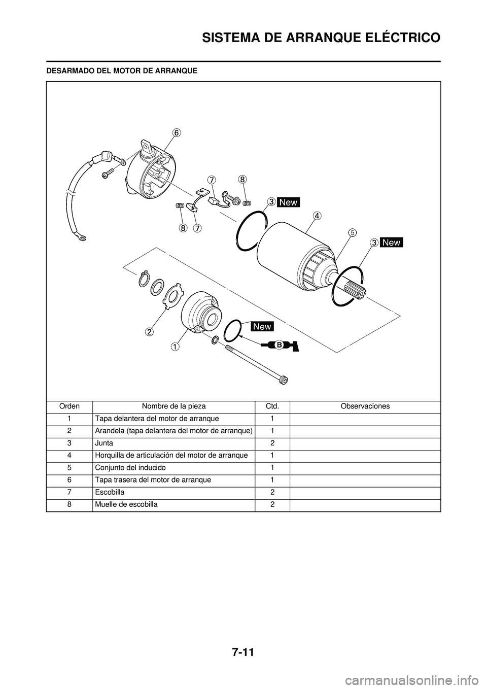 YAMAHA WR 250F 2010  Manuale de Empleo (in Spanish) 7-11
SISTEMA DE ARRANQUE ELÉCTRICO
DESARMADO DEL MOTOR DE ARRANQUEOrden Nombre de la pieza Ctd.Observaciones
1 Tapa delantera del motor de arranque 1
2 Arandela (tapa delantera del motor de arranque)