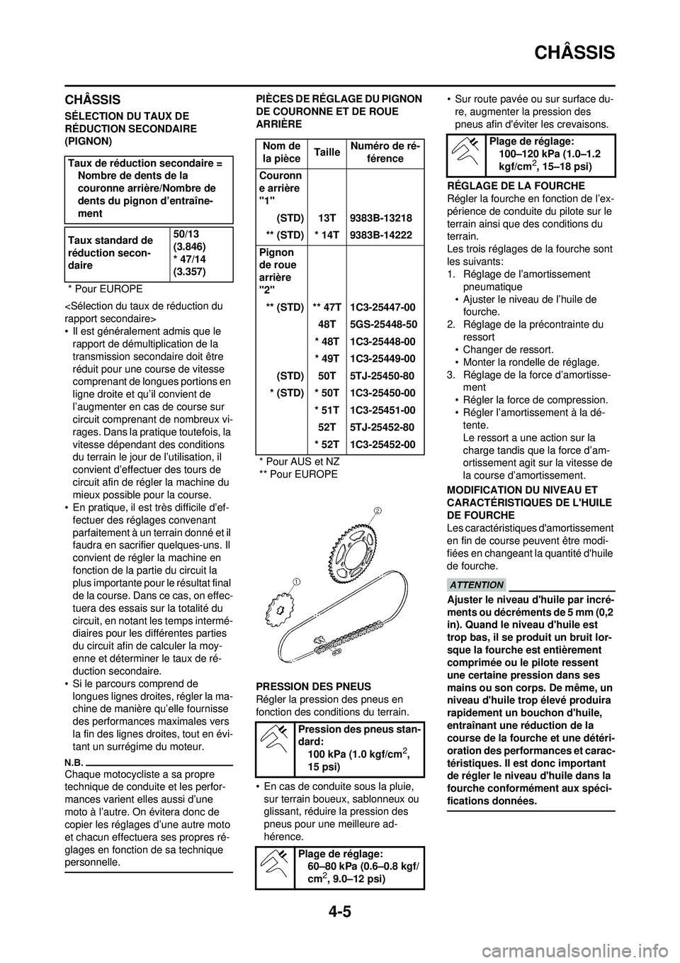 YAMAHA WR 250F 2010  Notices Demploi (in French) 4-5
CHÂSSIS
CHÂSSIS
SÉLECTION DU TAUX DE 
RÉDUCTION SECONDAIRE 
(PIGNON)
<Sélection du taux de réduction du 
rapport secondaire>
• Il est généralement admis que le rapport de démultiplicati