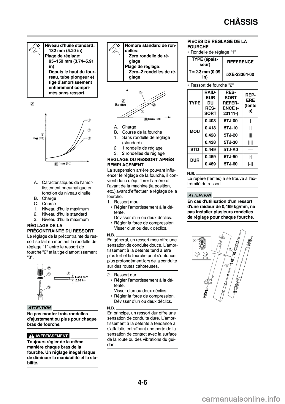 YAMAHA WR 250F 2010  Notices Demploi (in French) 4-6
CHÂSSIS
A. Caractéristiques de lamor-tissement pneumatique en 
fonction du niveau dhuile
B. Charge
C. Course
1. Niveau dhuile maximum
2. Niveau dhuile standard
3. Niveau dhuile maximum
RÉG
