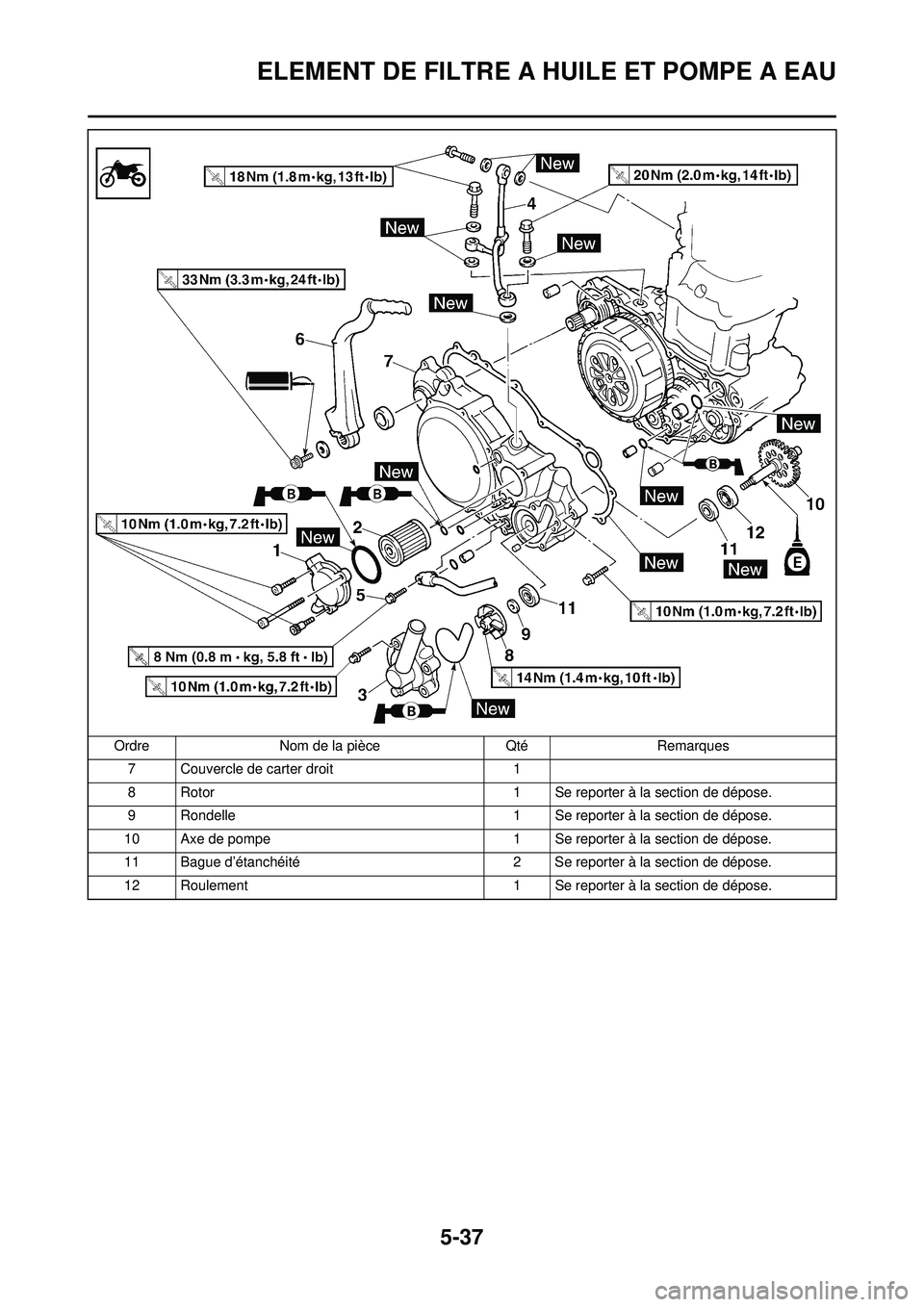 YAMAHA WR 250F 2010  Notices Demploi (in French) 5-37
ELEMENT DE FILTRE A HUILE ET POMPE A EAU
7 Couvercle de carter droit1
8 Rotor 1 Se reporter à la section de dépose.
9 Rondelle 1 Se reporter à la section de dépose.
10 Axe de pompe 1 Se repor