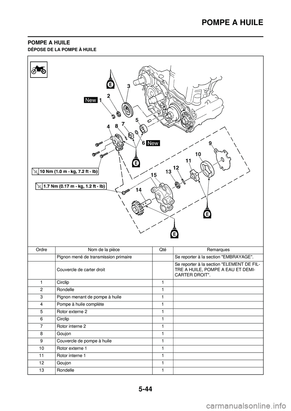 YAMAHA WR 250F 2010  Notices Demploi (in French) 5-44
POMPE A HUILE
POMPE A HUILE
DÉPOSE DE LA POMPE À HUILEOrdre Nom de la pièce Qté Remarques Pignon mené de transmission primaire Se reporter à la section "EMBRAYAGE".
Couvercle de carter droi
