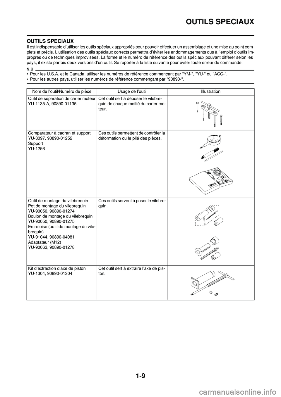 YAMAHA WR 250F 2010  Notices Demploi (in French) 1-9
OUTILS SPECIAUX
OUTILS SPECIAUX
Il est indispensable d’utiliser les outils spéciaux appropriés pour pouvoir effectuer un assemblage et une mise au point com-
plets et précis. L’utilisation 