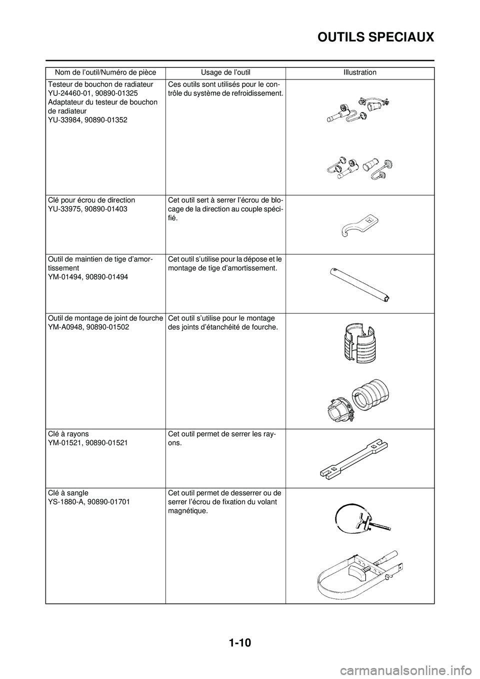 YAMAHA WR 250F 2010  Notices Demploi (in French) 1-10
OUTILS SPECIAUX
Testeur de bouchon de radiateur
YU-24460-01, 90890-01325
Adaptateur du testeur de bouchon 
de radiateur
YU-33984, 90890-01352Ces outils sont utilisés pour le con-
trôle du syst