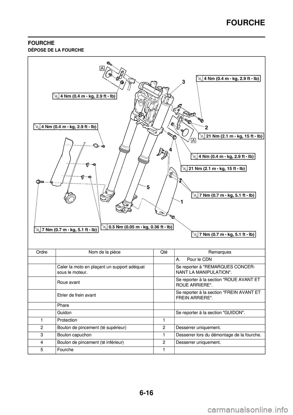 YAMAHA WR 250F 2010  Notices Demploi (in French) 6-16
FOURCHE
FOURCHE
DÉPOSE DE LA FOURCHEOrdre Nom de la pièce Qté Remarques A.  Pour le CDN
Caler la moto en plaçant un support adéquat 
sous le moteur. Se reporter à "REMARQUES CONCER-
NANT LA