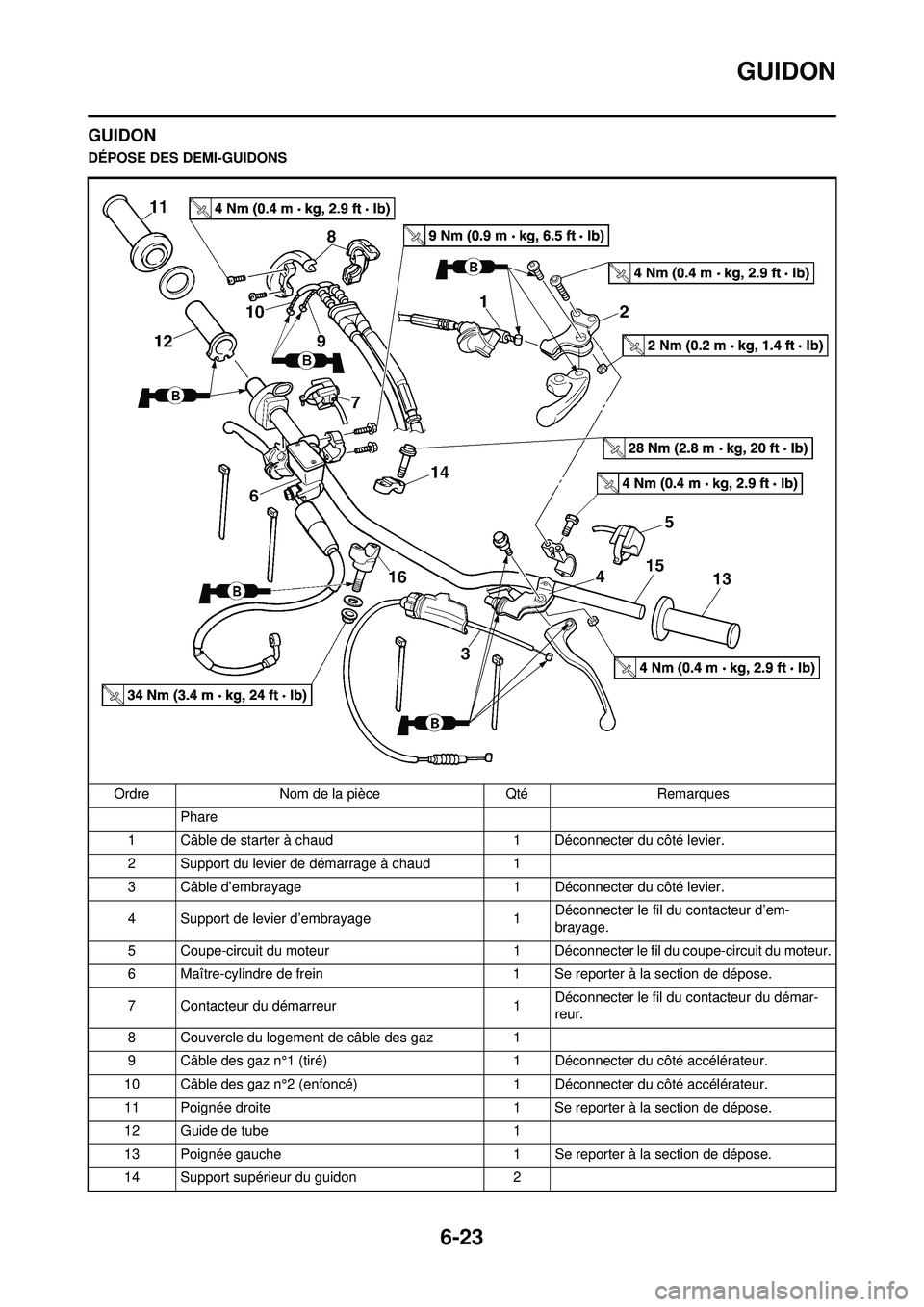 YAMAHA WR 250F 2010  Notices Demploi (in French) 6-23
GUIDON
GUIDON
DÉPOSE DES DEMI-GUIDONSOrdre Nom de la pièce Qté Remarques Phare 
1 Câble de starter à chaud 1 Déconnecter du côté levier.
2 Support du levier de démarrage à chaud 1
3 Câ