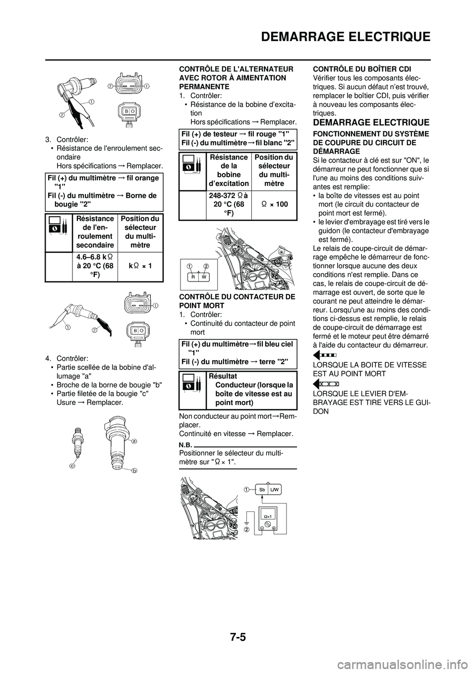 YAMAHA WR 250F 2010  Notices Demploi (in French) 7-5
DEMARRAGE ELECTRIQUE
3. Contrôler:• Résistance de lenroulement sec-
ondaire
Hors spécifications →Remplacer.
4. Contrôler: • Partie scellée de la bobine dal-
lumage "a"
• Broche de l