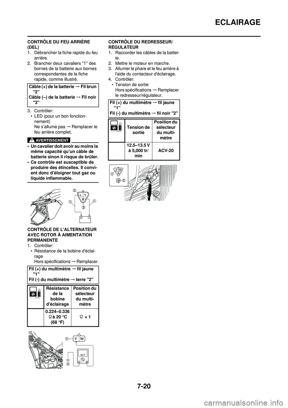 YAMAHA WR 250F 2010  Notices Demploi (in French) 7-20
ECLAIRAGE
CONTRÔLE DU FEU ARRIÈRE 
(DEL)
1. Débrancher la fiche rapide du feu arrière.
2. Brancher deux cavaliers "1" des  bornes de la batterie aux bornes 
correspondantes de la fiche 
rapid