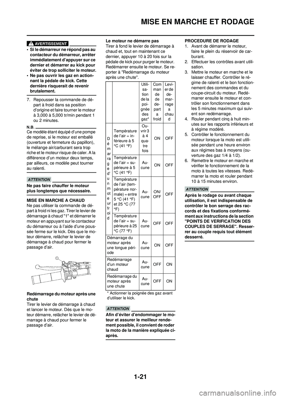 YAMAHA WR 250F 2010  Notices Demploi (in French) 1-21
MISE EN MARCHE ET RODAGE
• Si le démarreur ne répond pas au contacteur du démarreur, arrêter 
immédiatement d’appuyer sur ce 
dernier et démarrer au kick pour 
éviter de trop sollicite