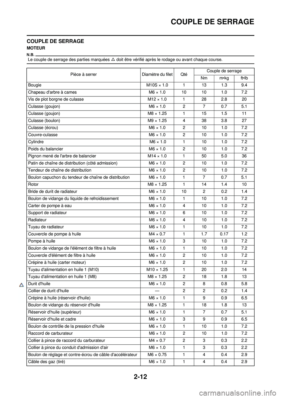 YAMAHA WR 250F 2010  Notices Demploi (in French) 2-12
COUPLE DE SERRAGE
COUPLE DE SERRAGE
MOTEUR
 Le couple de serrage des parties marquées △ doit être vérifié après le rodage ou avant chaque course.
Pièce à serrerDiamètre du filet QtéCou