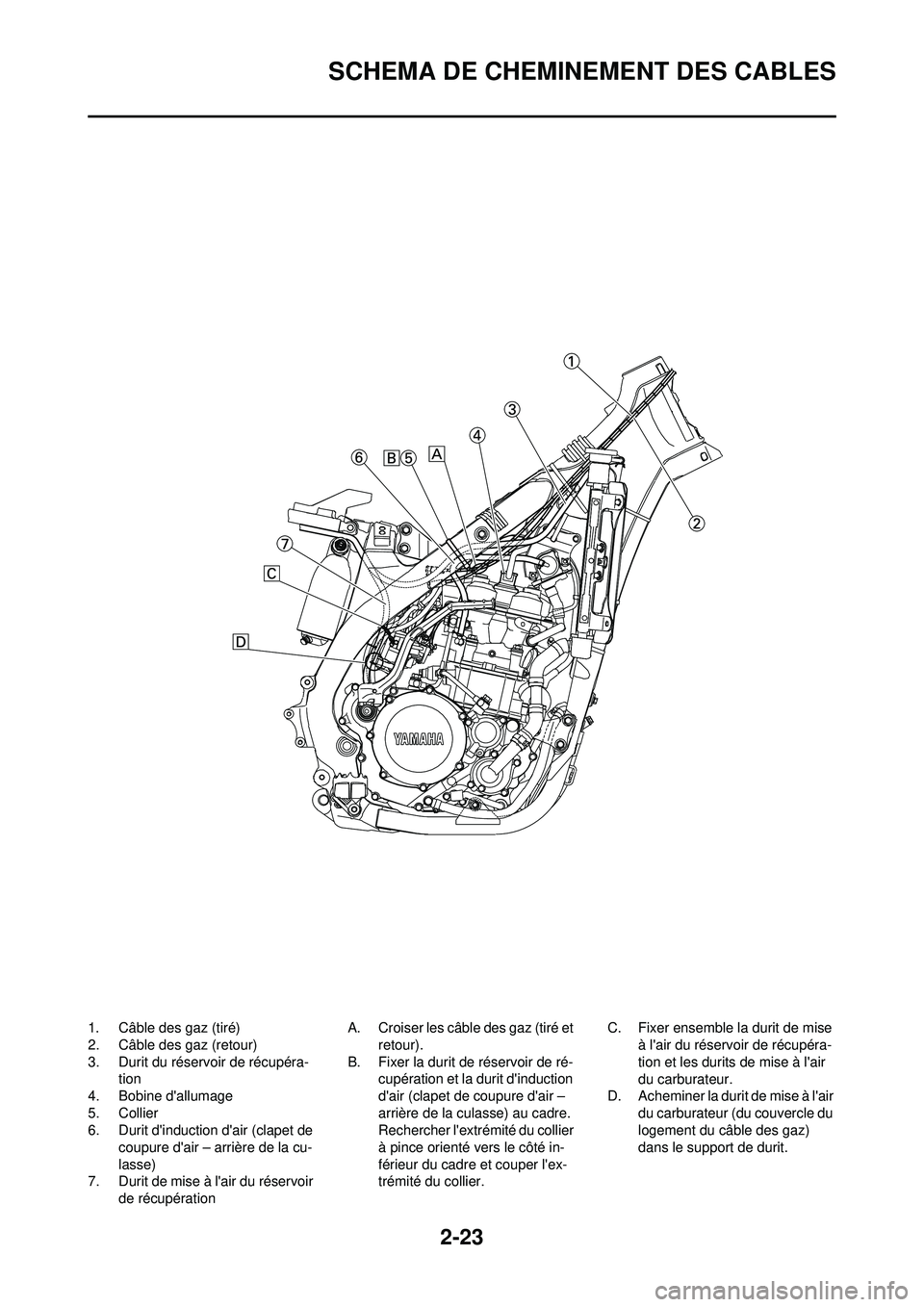 YAMAHA WR 250F 2010  Notices Demploi (in French) 2-23
SCHEMA DE CHEMINEMENT DES CABLES
1. Câble des gaz (tiré)
2. Câble des gaz (retour)
3. Durit du réservoir de récupéra-tion
4. Bobine dallumage
5. Collier
6. Durit dinduction dair (clapet 