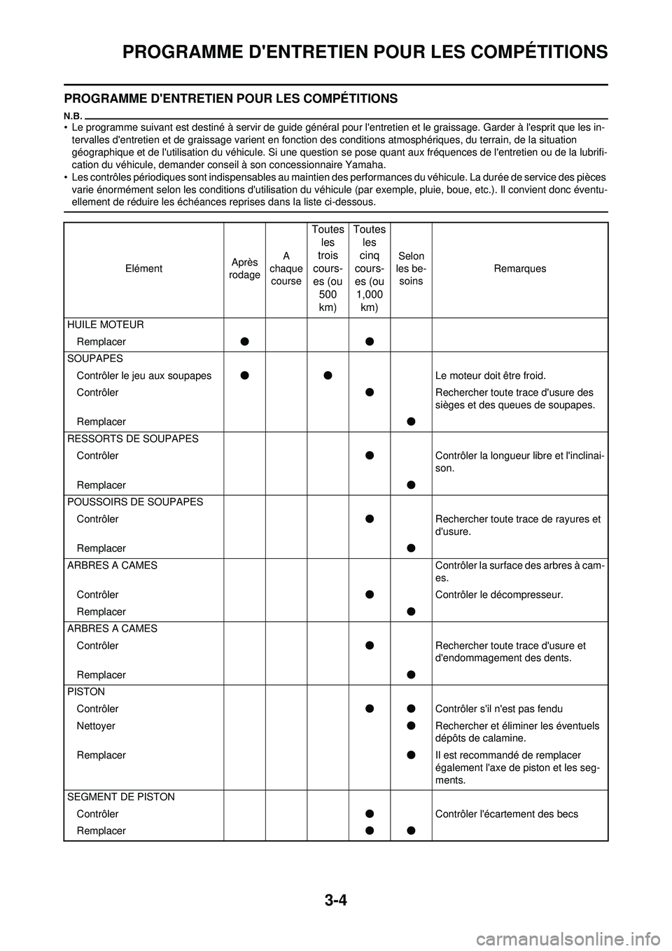 YAMAHA WR 250F 2010  Notices Demploi (in French) 3-4
PROGRAMME DENTRETIEN POUR LES COMPÉTITIONS
PROGRAMME DENTRETIEN POUR LES COMPÉTITIONS
• Le programme suivant est destiné à servir de guide général pour lentretien et le graissage. Garde